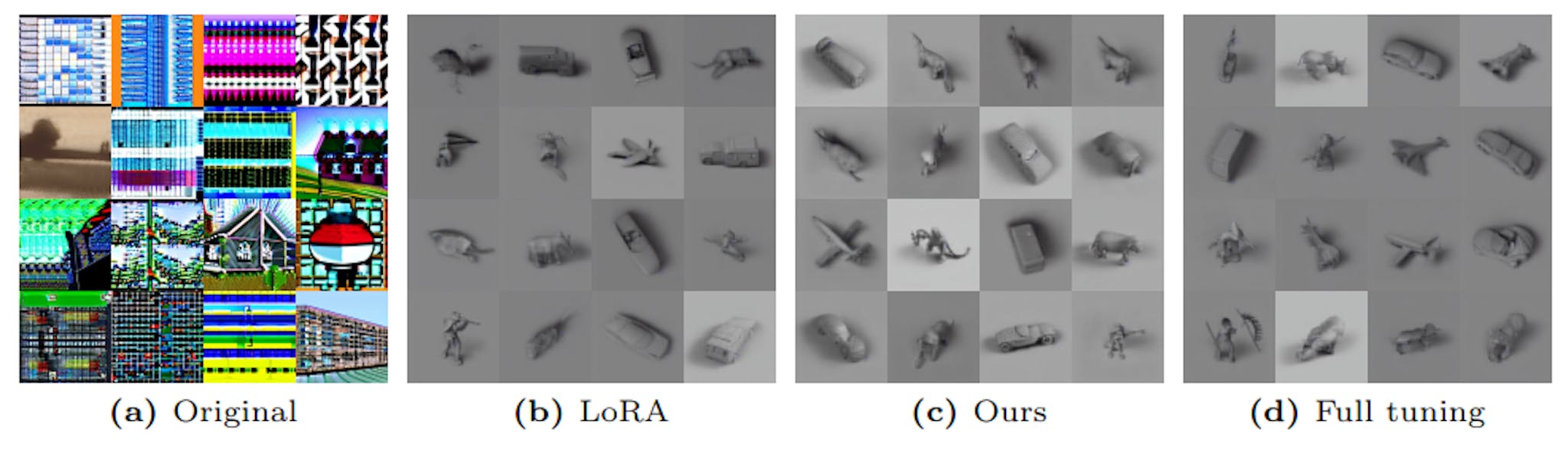 Fig. 22: Images sampled from Stable Diffusion checkpoints fine-tuned on the Smallnorb.