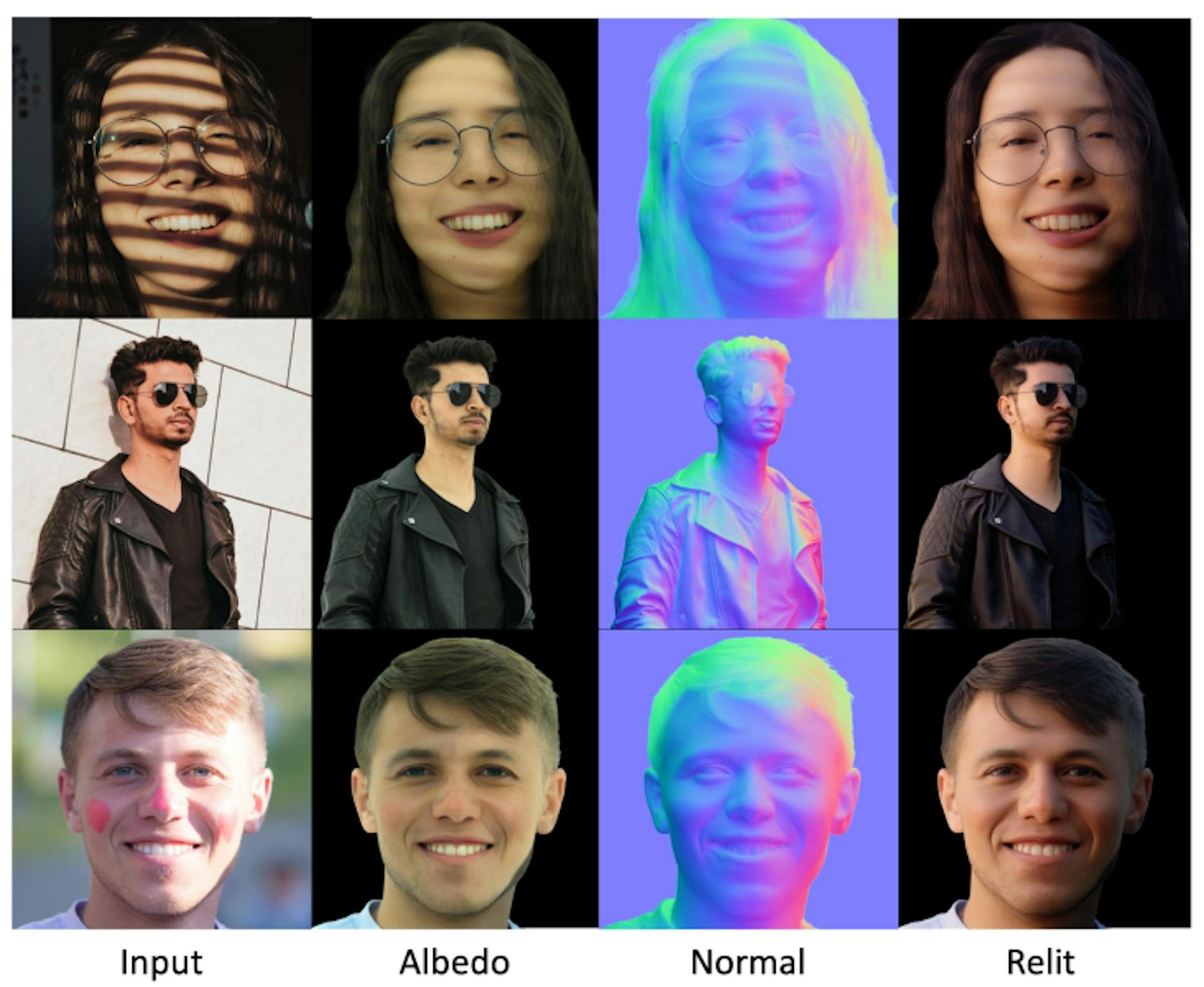 Figure 10. Limitations. The model faces challenges in removing strong shadows, misinterpreting reflective surfaces like sunglasses, and inaccurately predicting albedo for face paint.