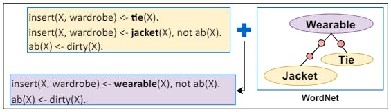 Figure 5: Example of Rule Generalization