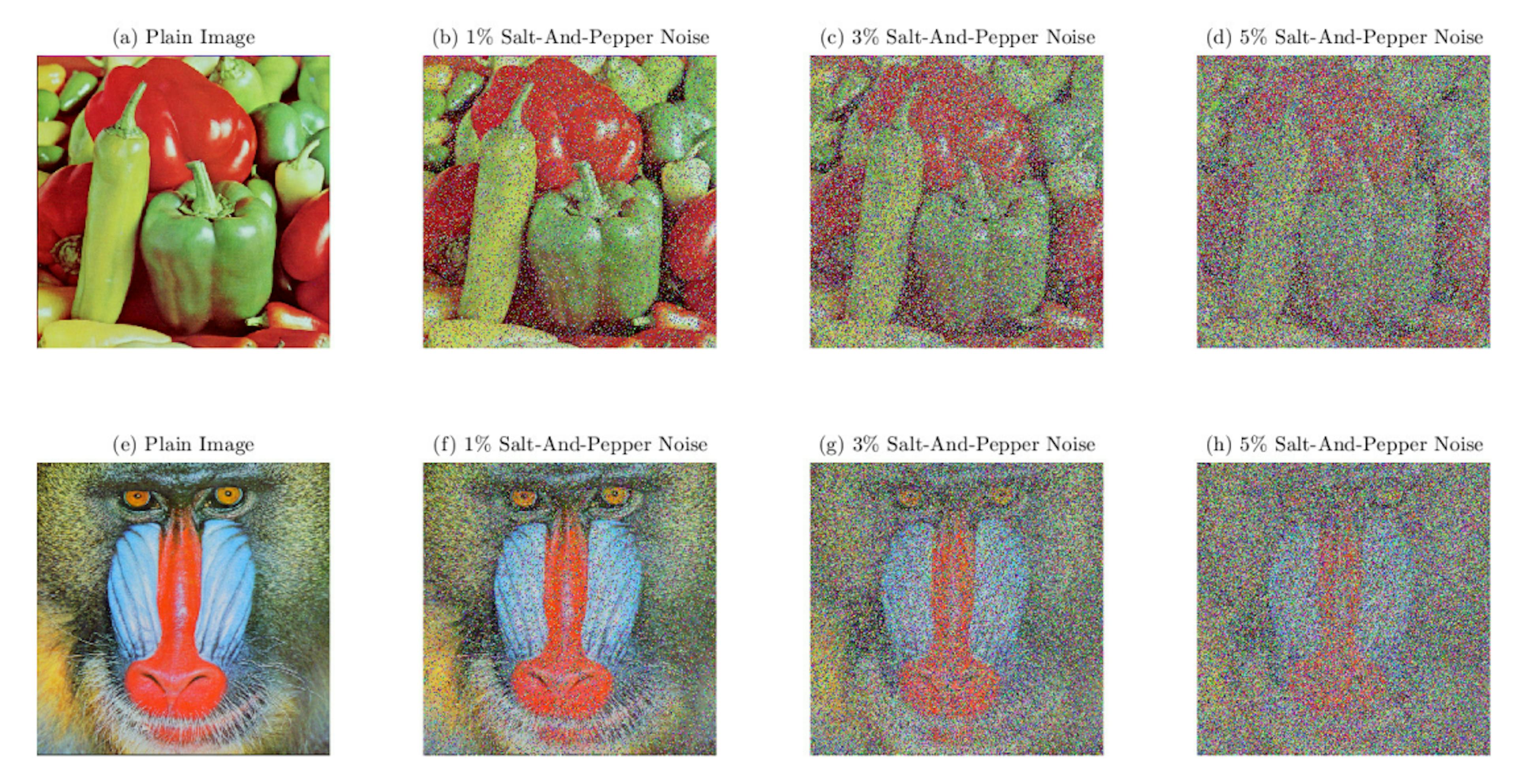 Figure 6: Resistance to noise. (a) plain image peppers, (b)-(d) decrypt the cipher image with 1%, 3%, 5% salt-and-pepper noise using PLCM, (e) plain image mandrill, (f)-(h) decrypt the cipher image with 1%, 3%, 5% salt-and-pepper noise using 2DLASM,.