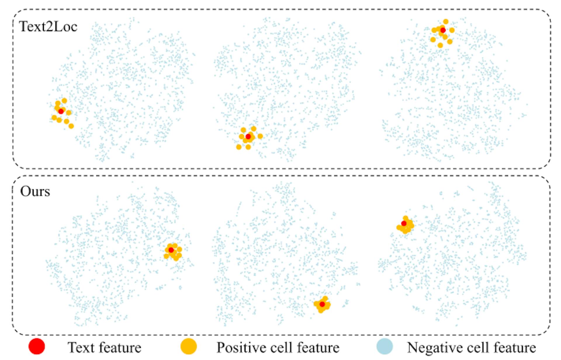 Figure 8: T-SNE visualization for the text features and cell features in the coarse stage.