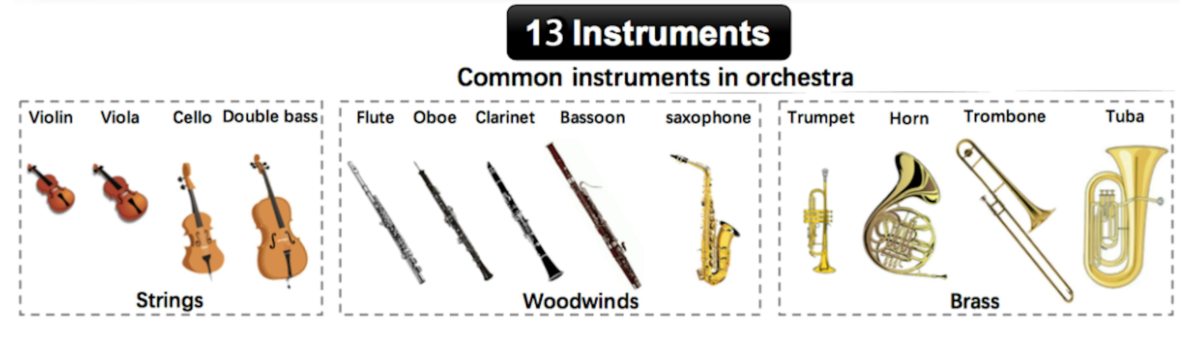 Fig. 1. Categorías de instrumentos Solos y URMP. Imagen adaptada de [1].