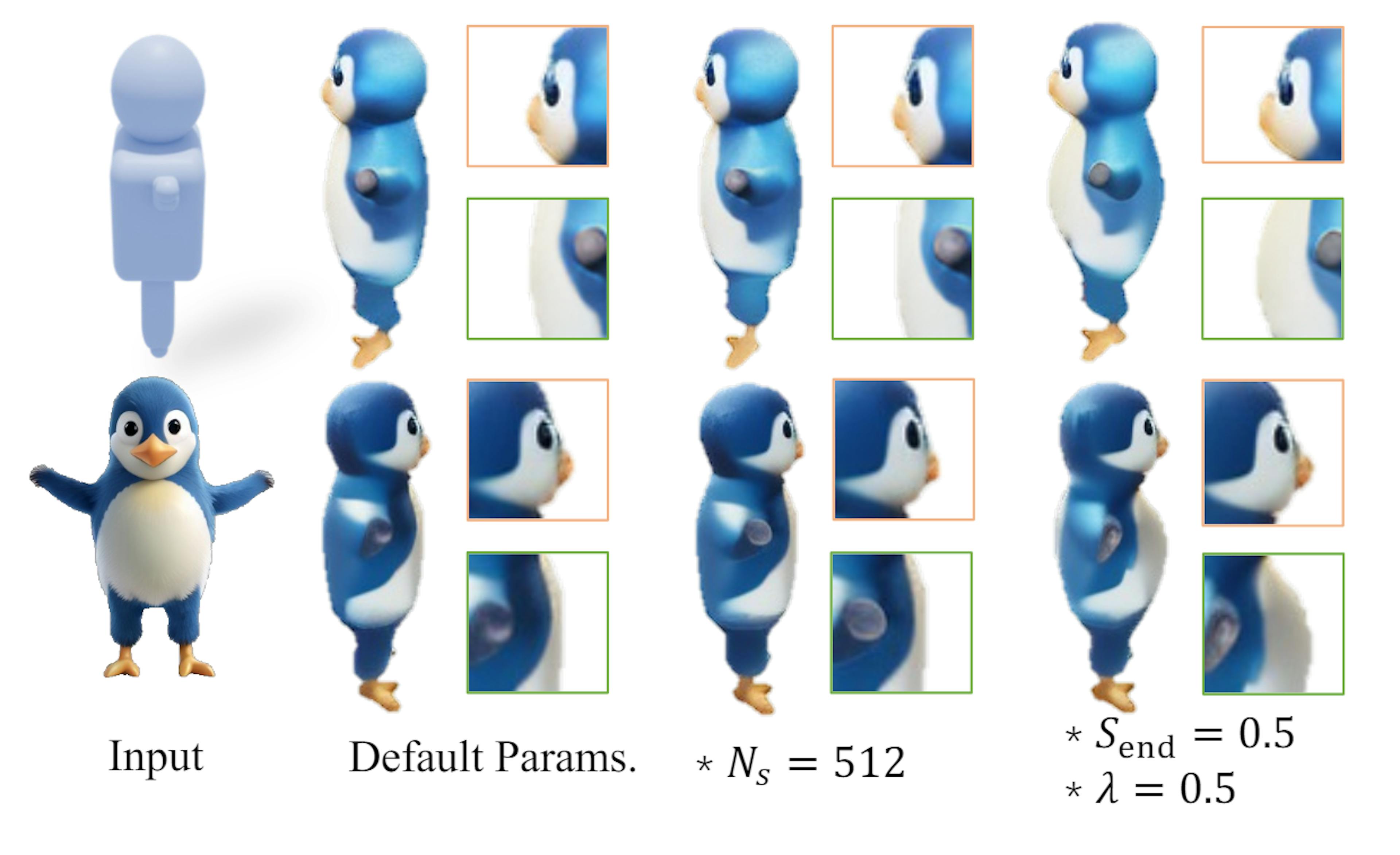 Figure M: We analyze the 3D-aware controlling strength with different control parameters. As shown above, increasing proxy samples would add more shape constraints, while setting lower weights would give more freedom of generation.