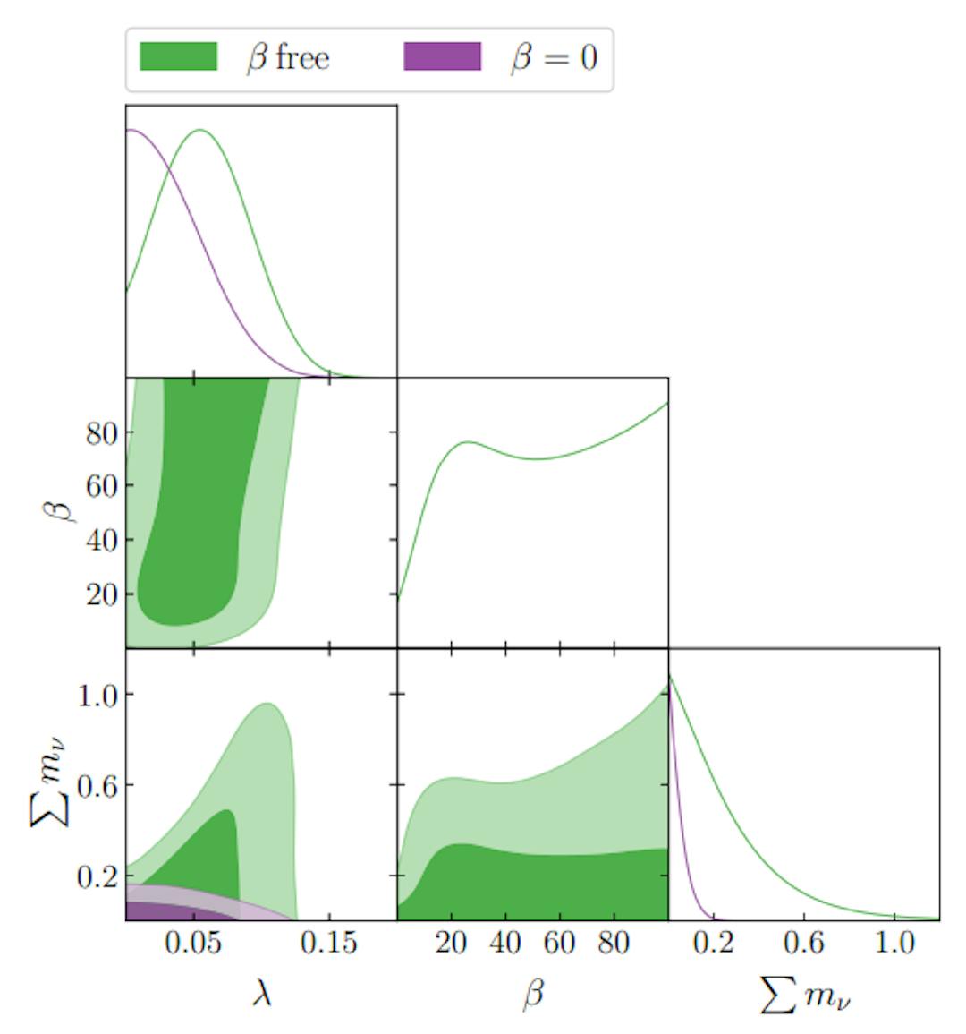 FIG. 7: Constraints obtained with the Plk18+BAO data set on the additional parameters. Probability distributions and 2D marginalised contours (68% and 95% CL).