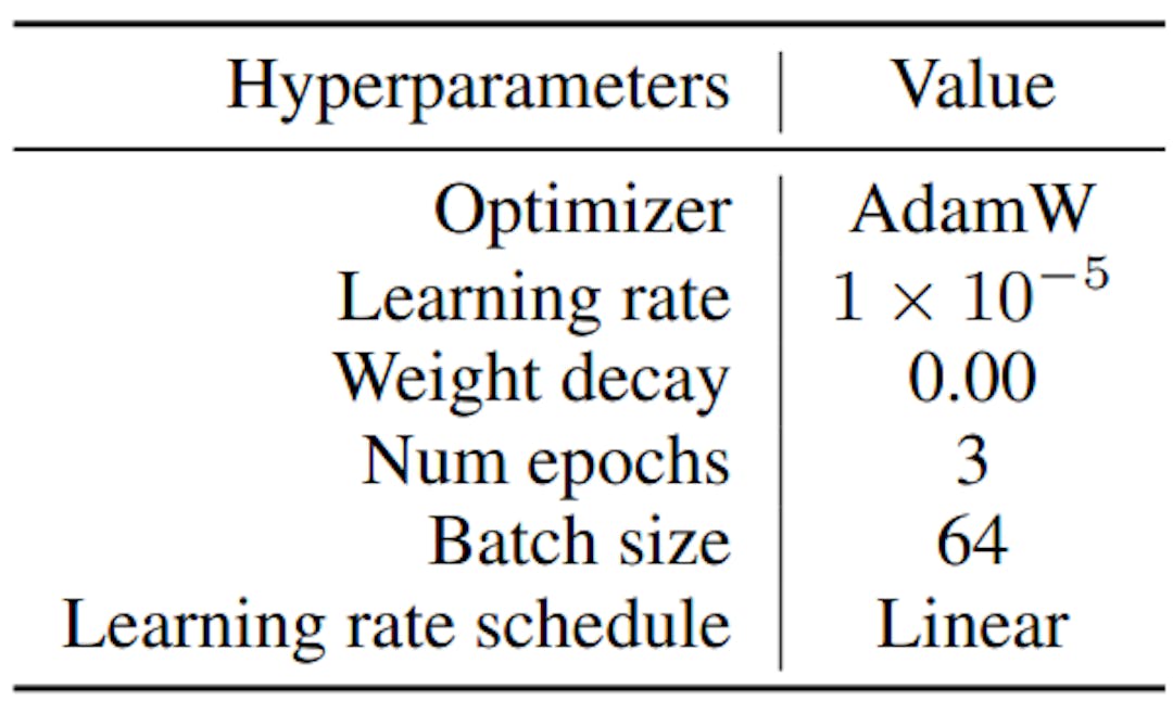 Table 10: Hyperparameters for finetuning Vicuna models with our deductive verification dataset.