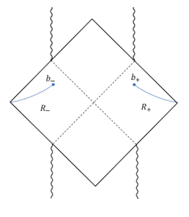 Figure 6.2: Penrose diagram of an eternal Reissner-Nordström black hole [172] in the absence of island surface.