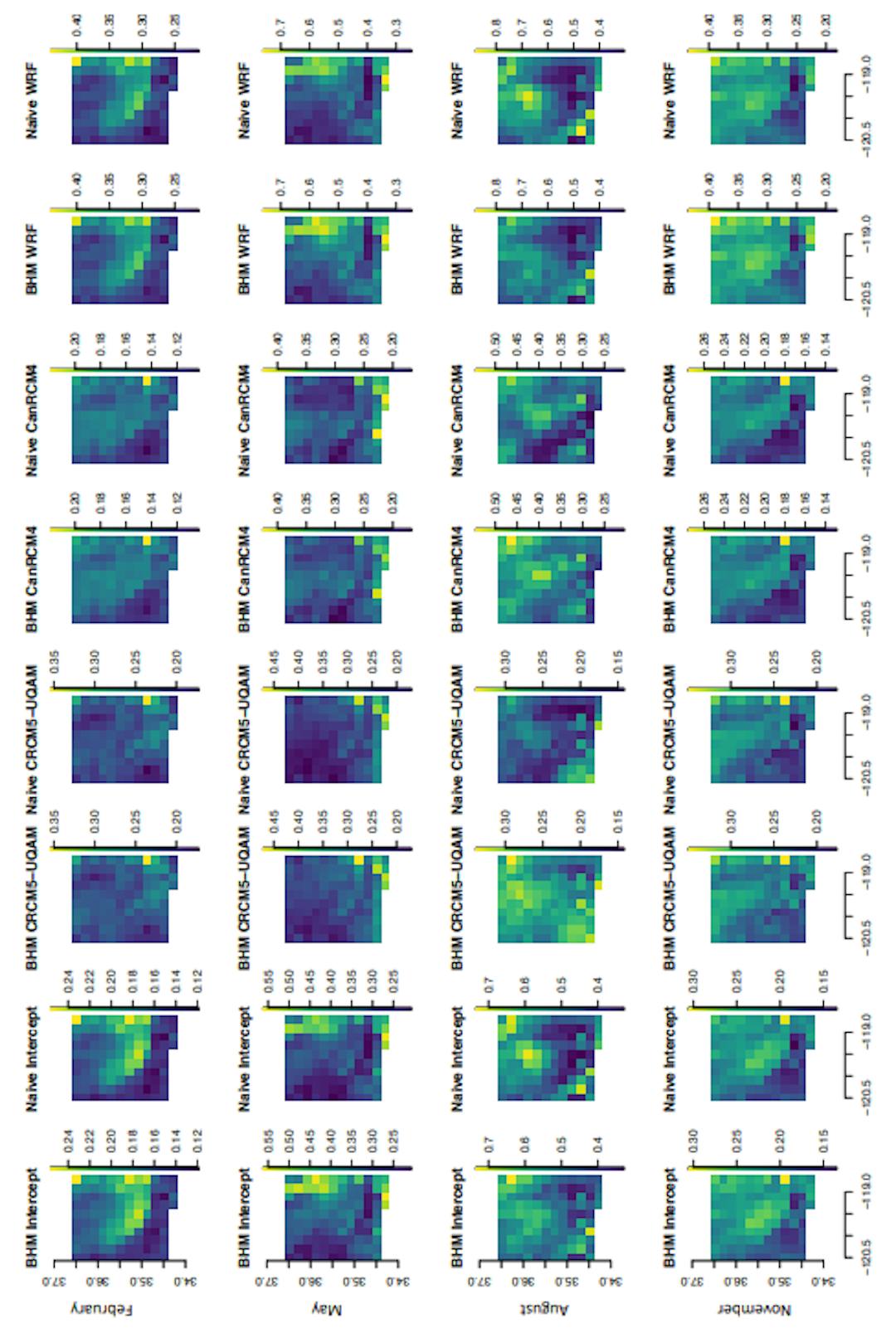 Figure B2. Standard error of the coefficient estimates for the intercept and each RCM for each month considered between the two methods.