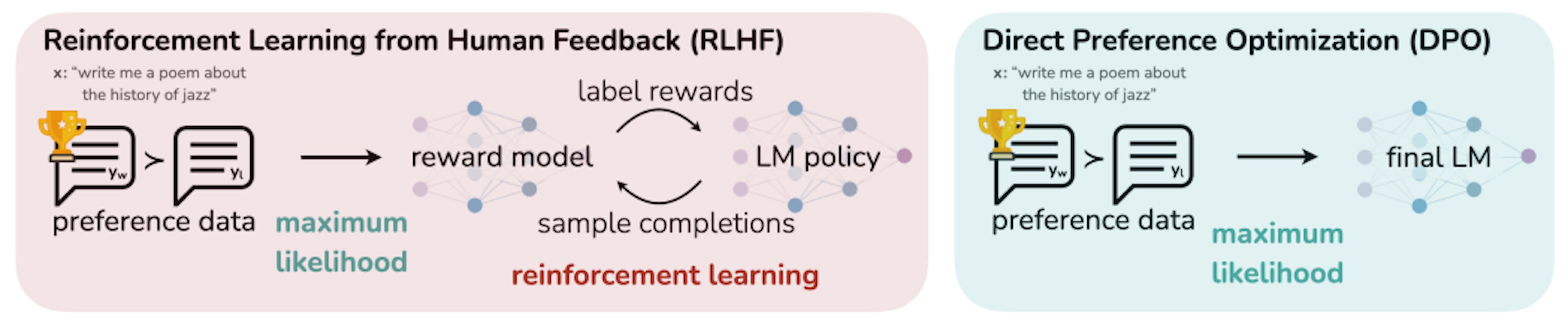Direct Preference Optimization: Your Language Model is Secretly a ...