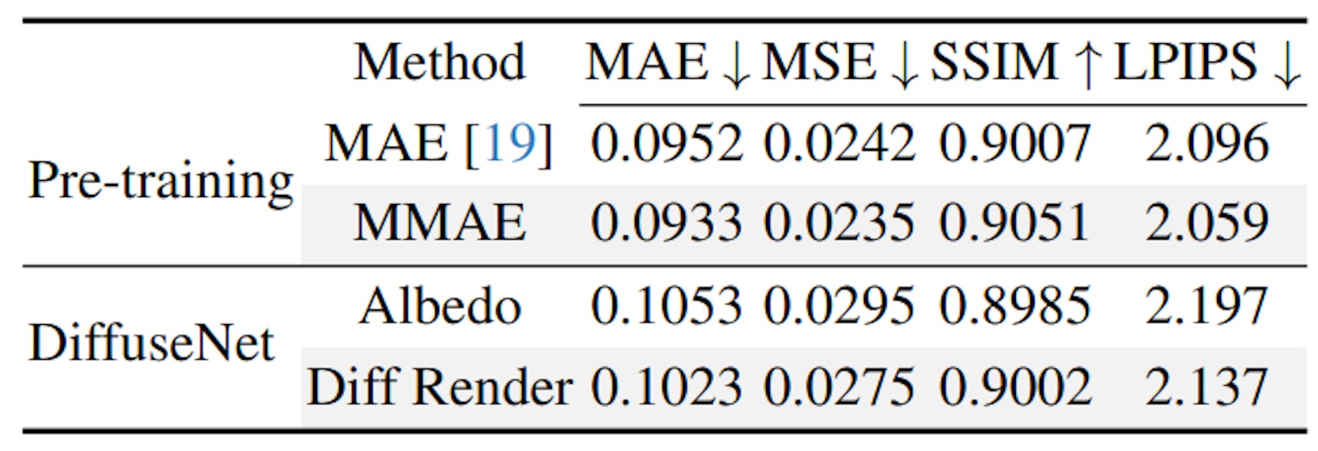 Table 3. Ablation Studies on the OLAT test set.