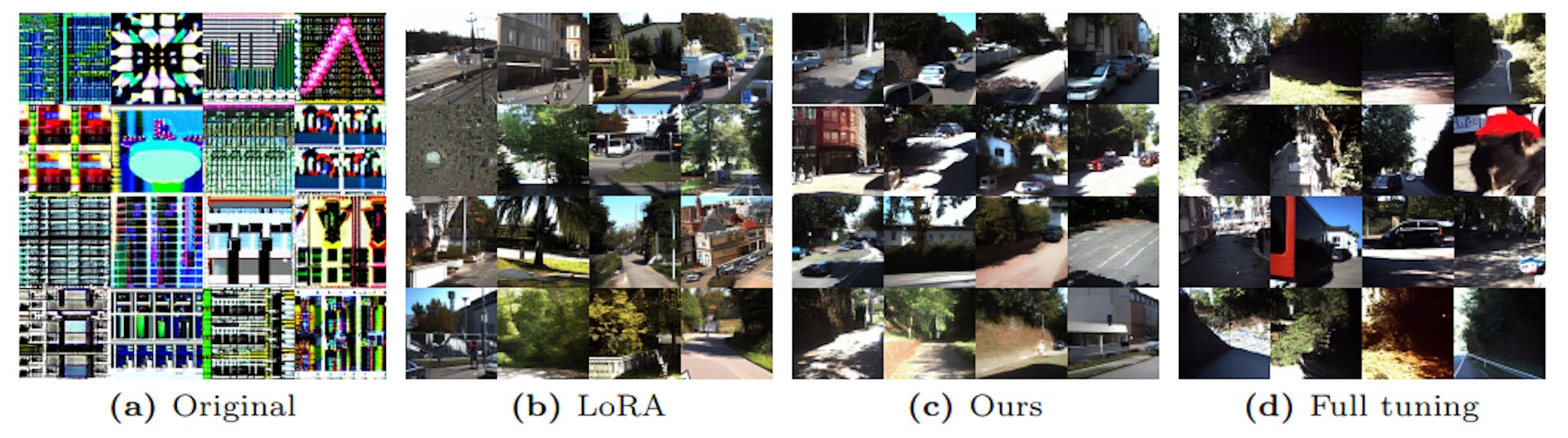 Fig. 21: Images sampled from Stable Diffusion checkpoints fine-tuned on the Kitti.