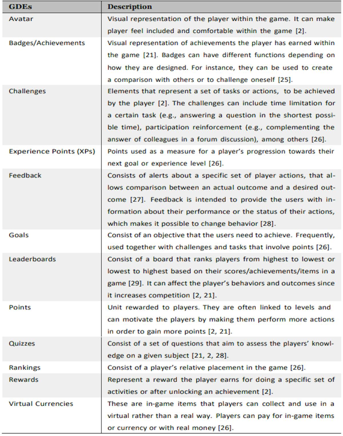 Table 1: Description of game design elements