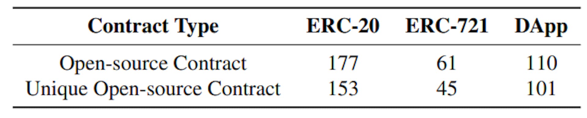 Table 3: For 348 identified true positive open-source cases, the classification results according to their functionalities.
