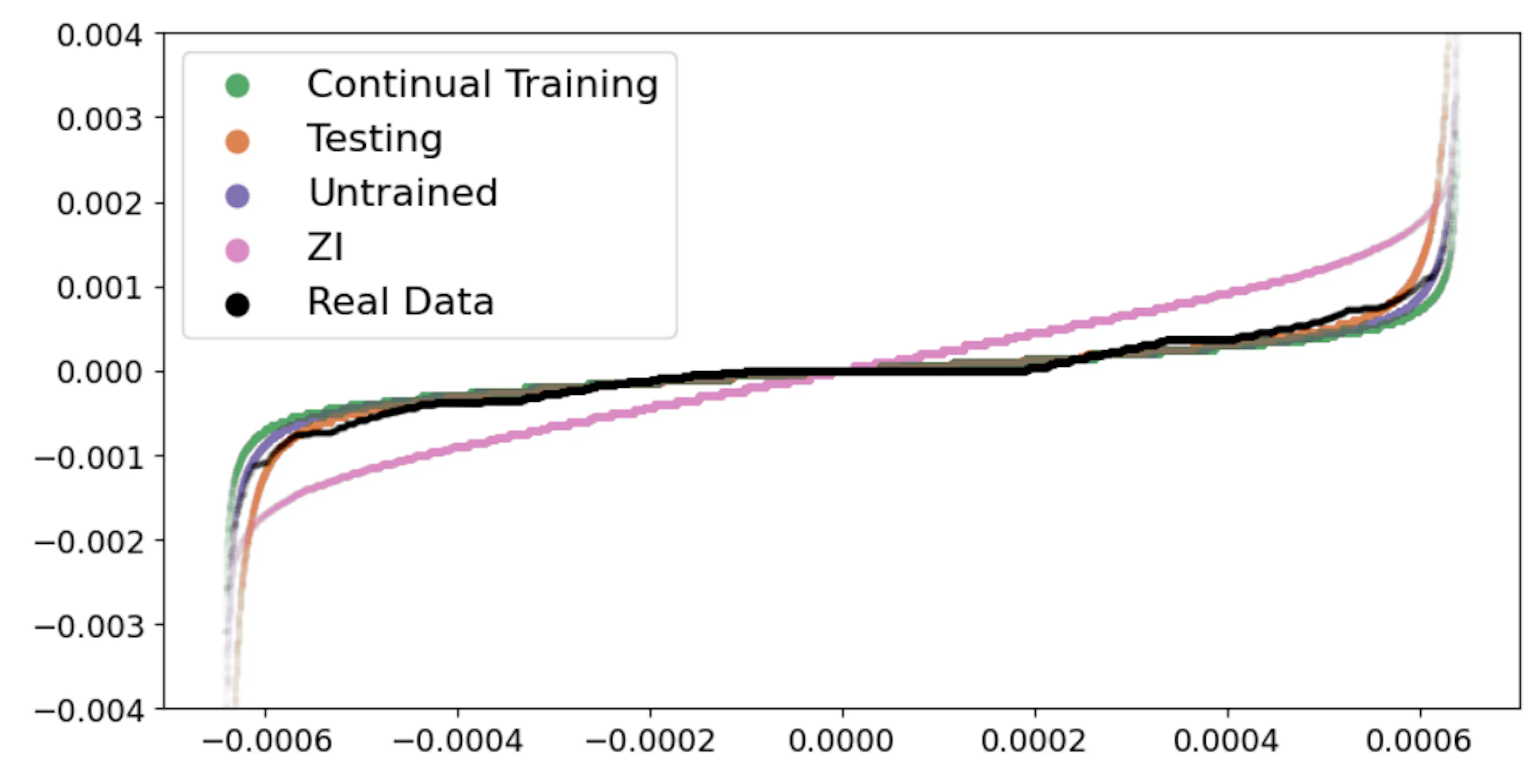 Figure 1: Quantile-Quantile plot for (10-second) return distributions ...