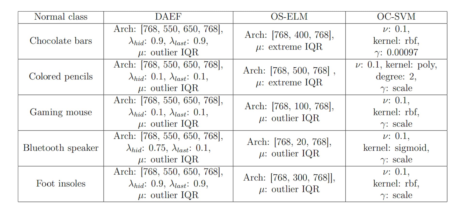 Effective Anomaly Detection Pipeline For Amazon Reviews: References 