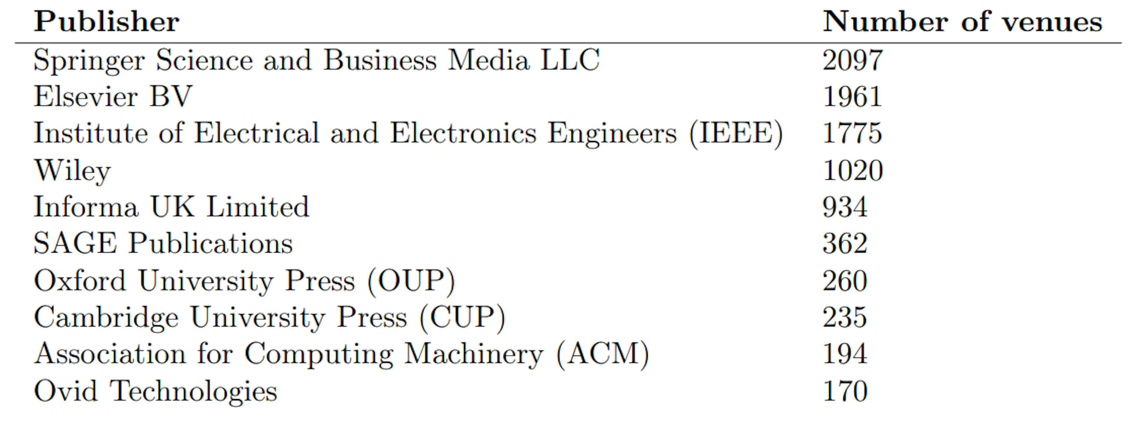 表2: 会場数別上位10社の出版社