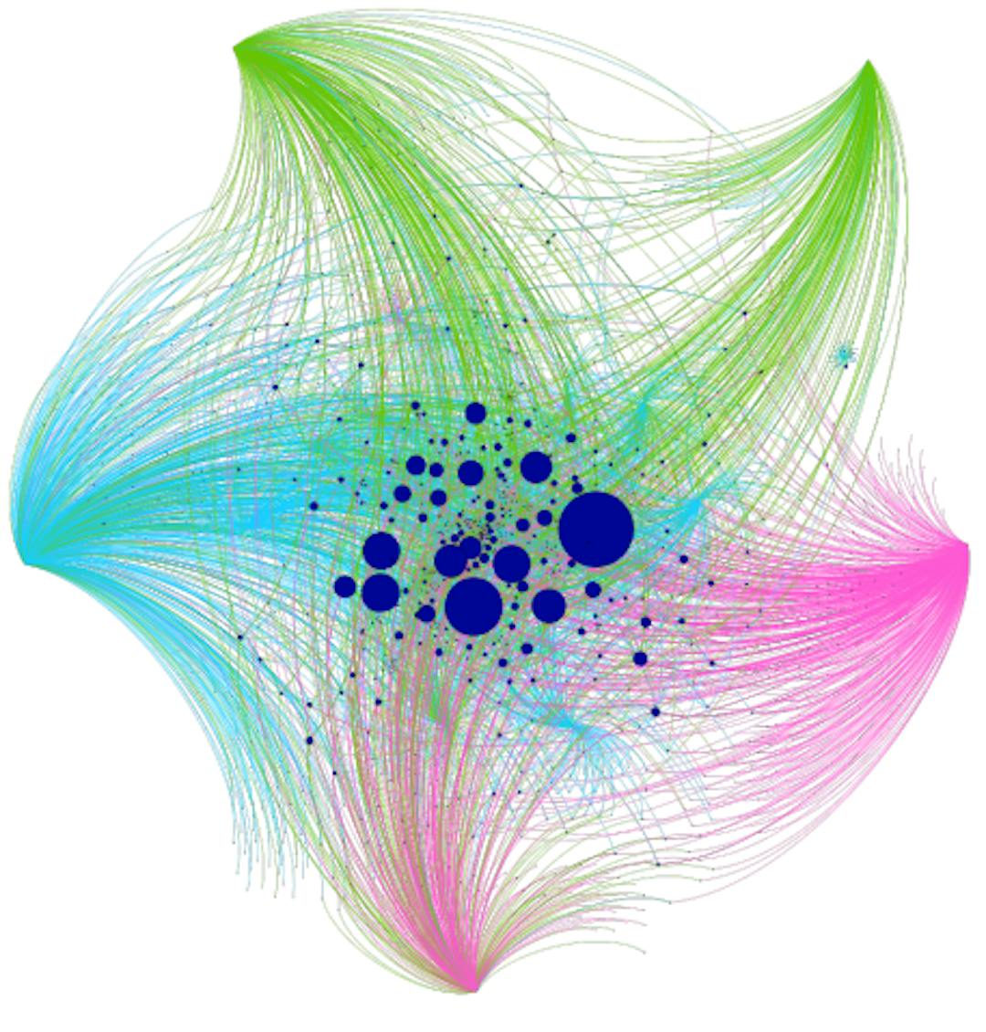 Figure 3. This graph illustrates the five most widely shared instances of disinformation content, highlighting their interconnectedness across various groups (dark blue nodes at the center). The edges portrayed in pink signify the shared videos within these groups, while the blue edges represent memes/photos, and the green edges signify URLs