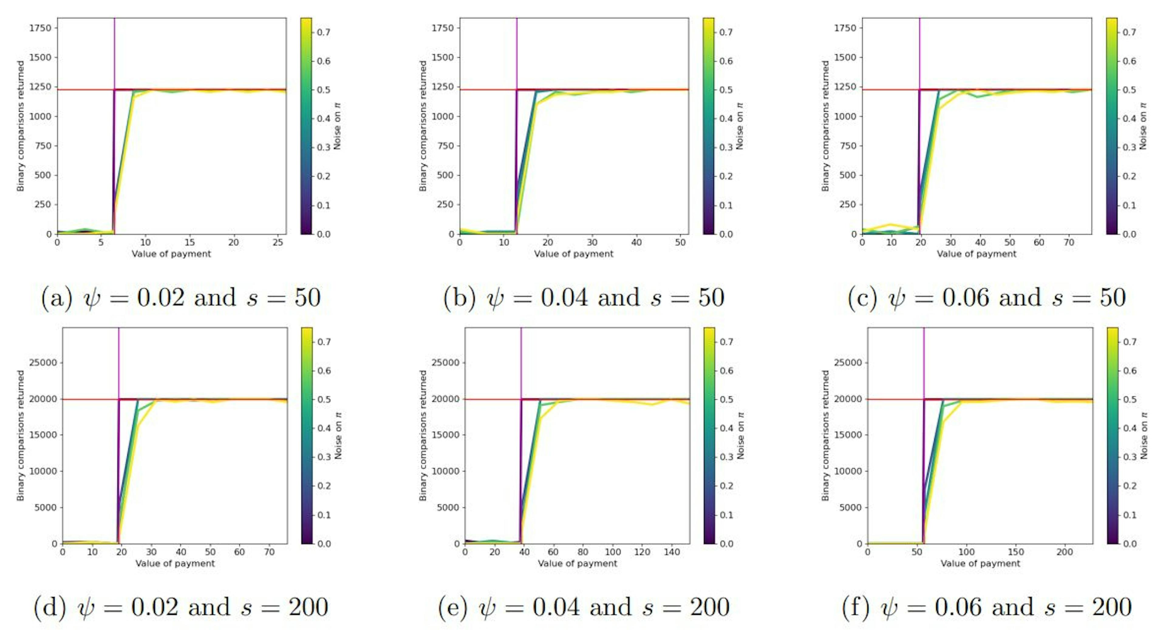 Figure 9: Number of comparisons returned as a function of parameter π