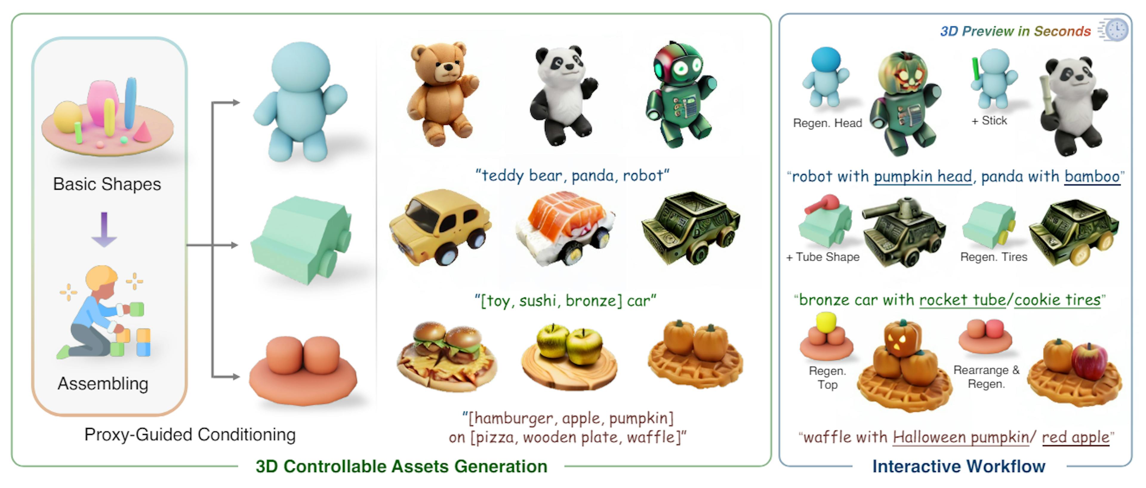 Figure 1: Coin3D allows users to add 3D-aware control to the object generation using coarse proxies assembled from basic shapes, enabling an interactive generation workflow with fine-grained part editing and responsive 3D previewing.