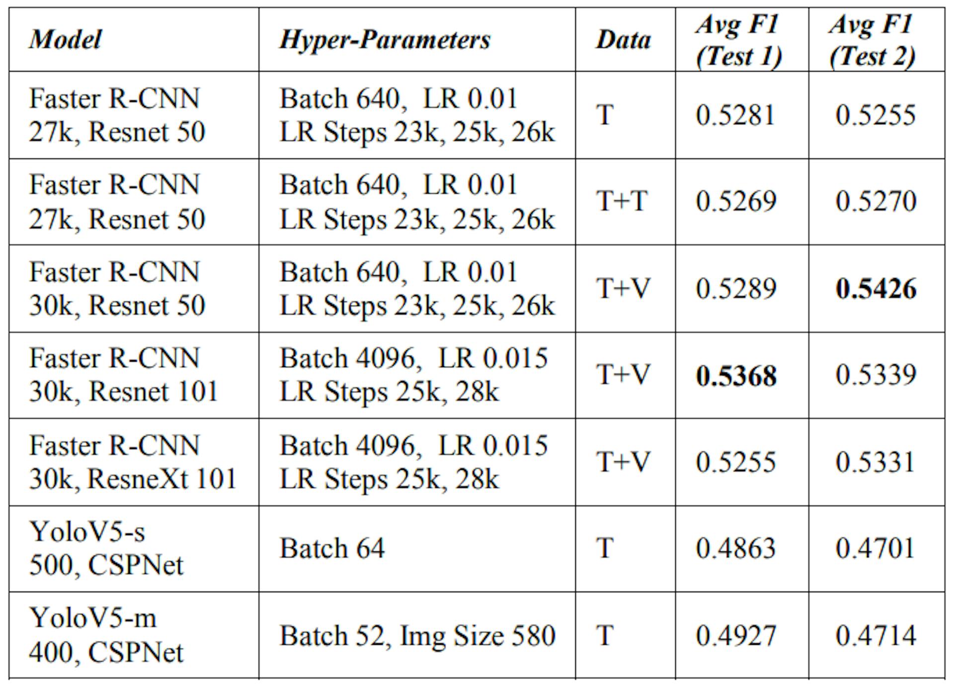 TABLE IV. GENERALIZED MODEL COMPARISON