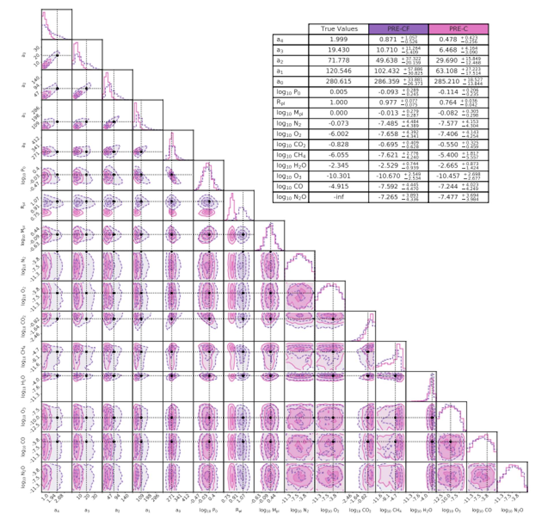 Fig. B.4: As for Figure B.1 but for the clear Prebiotic Earth (PRE-CF) and cloudy Prebiotic Earth (PRE-C) scenarios.