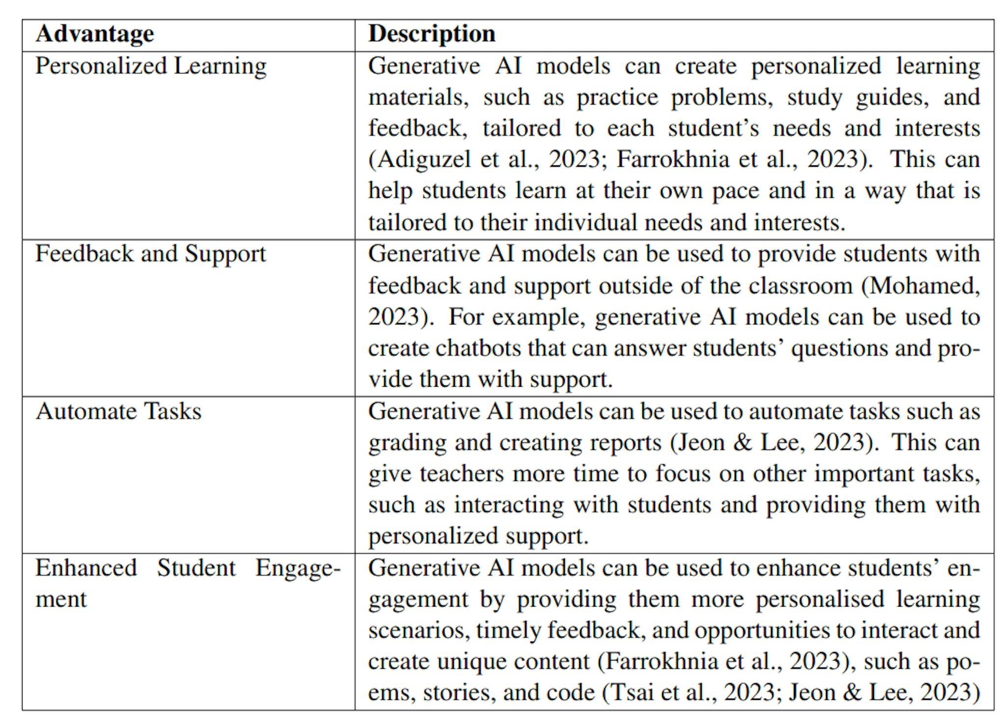 Table 1: Advantages of Using Generative AI Models in Education