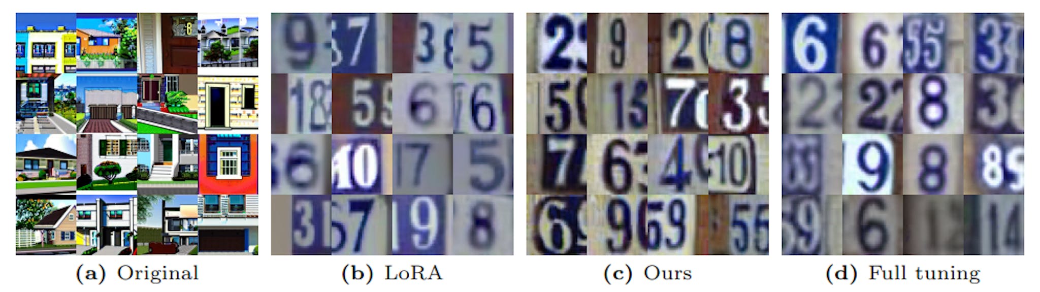 Fig. 13: Images sampled from Stable Diffusion checkpoints fine-tuned on the SVHN.