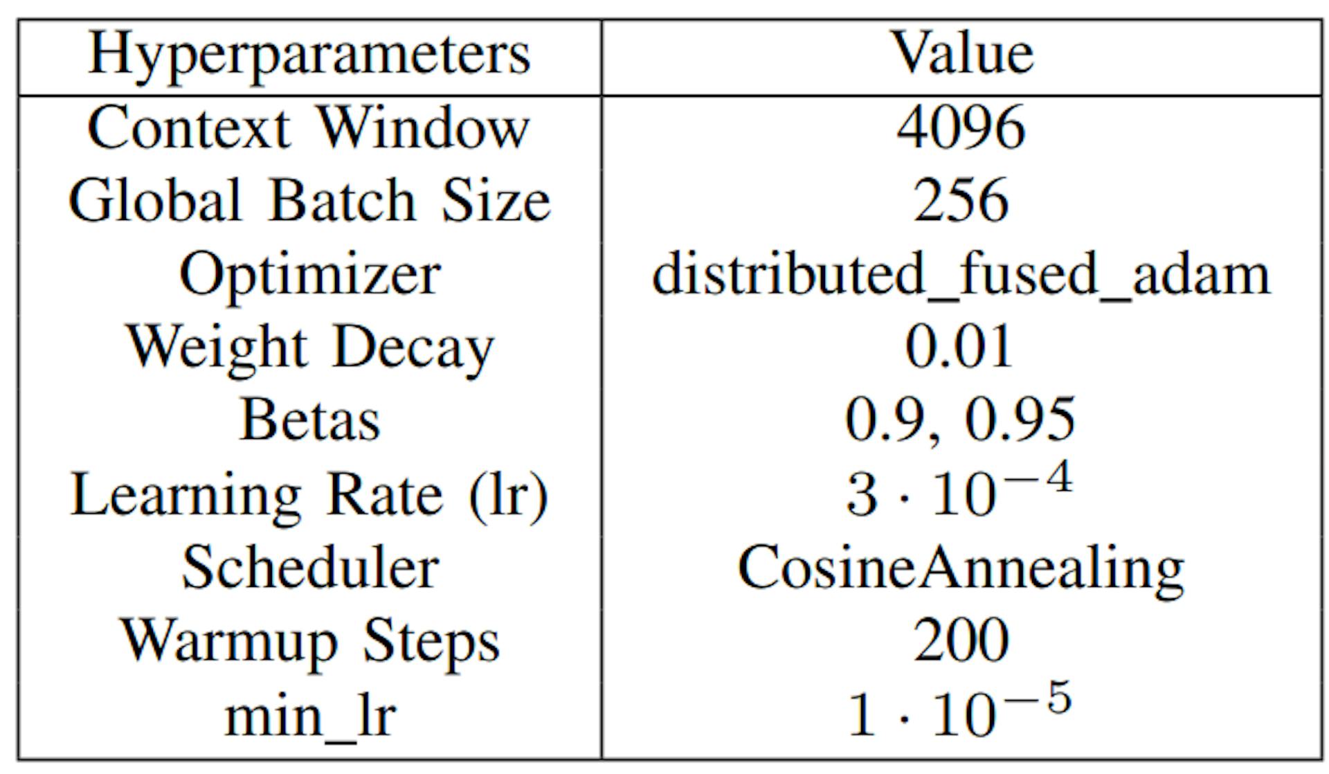 表XI: より大きな学習率での訓練ハイパーパラメータ。[32]と同様のパラメータを採用する。
