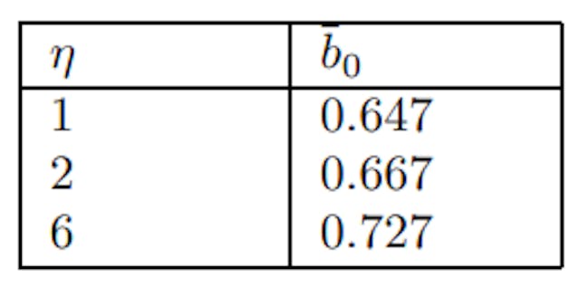 Table 1: Lag Cut-Off at Different Frisch Elasticities