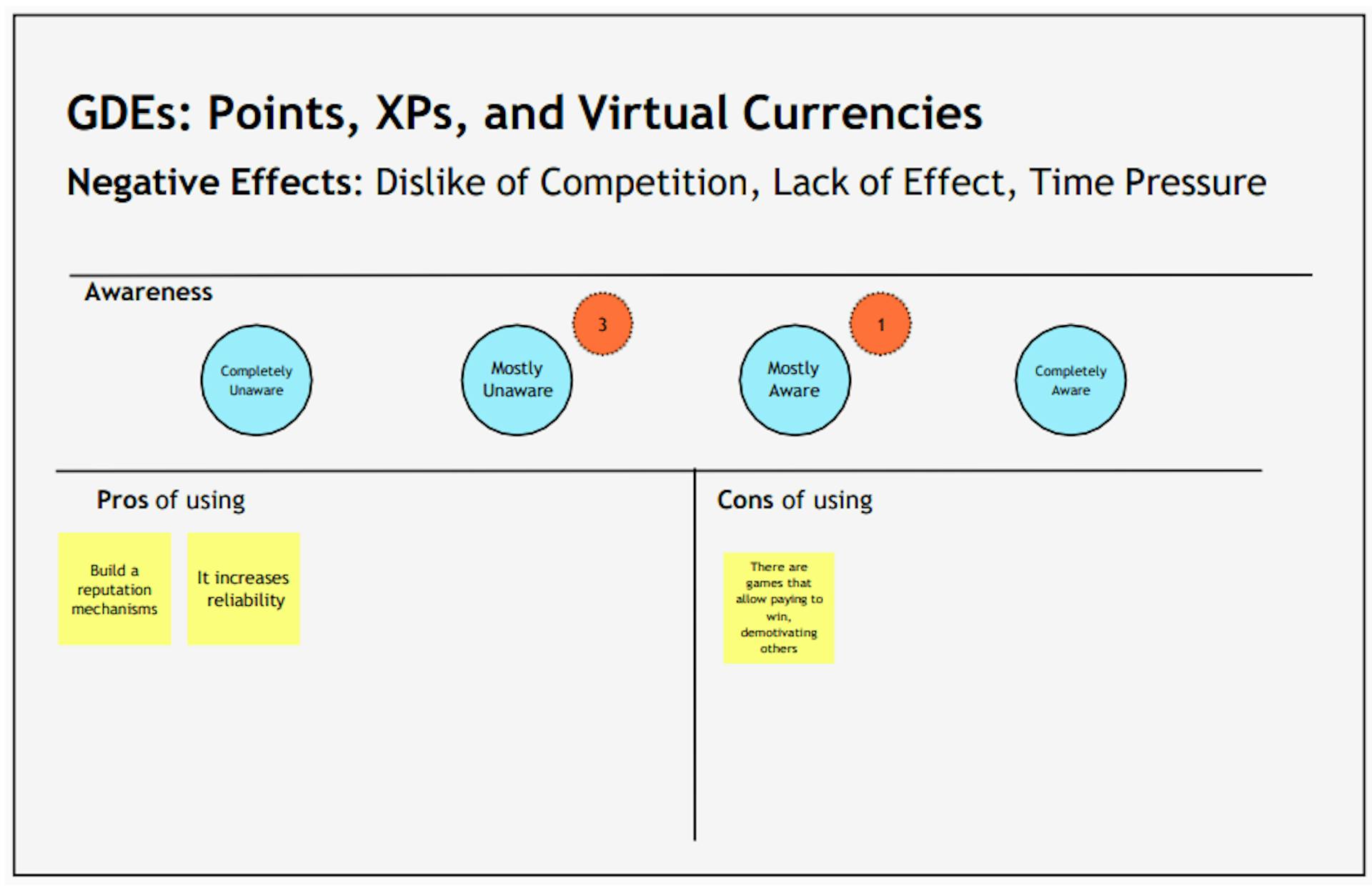 Figure 12: Positive and Negative Comments for Points, XPs and Virtual Currencies.