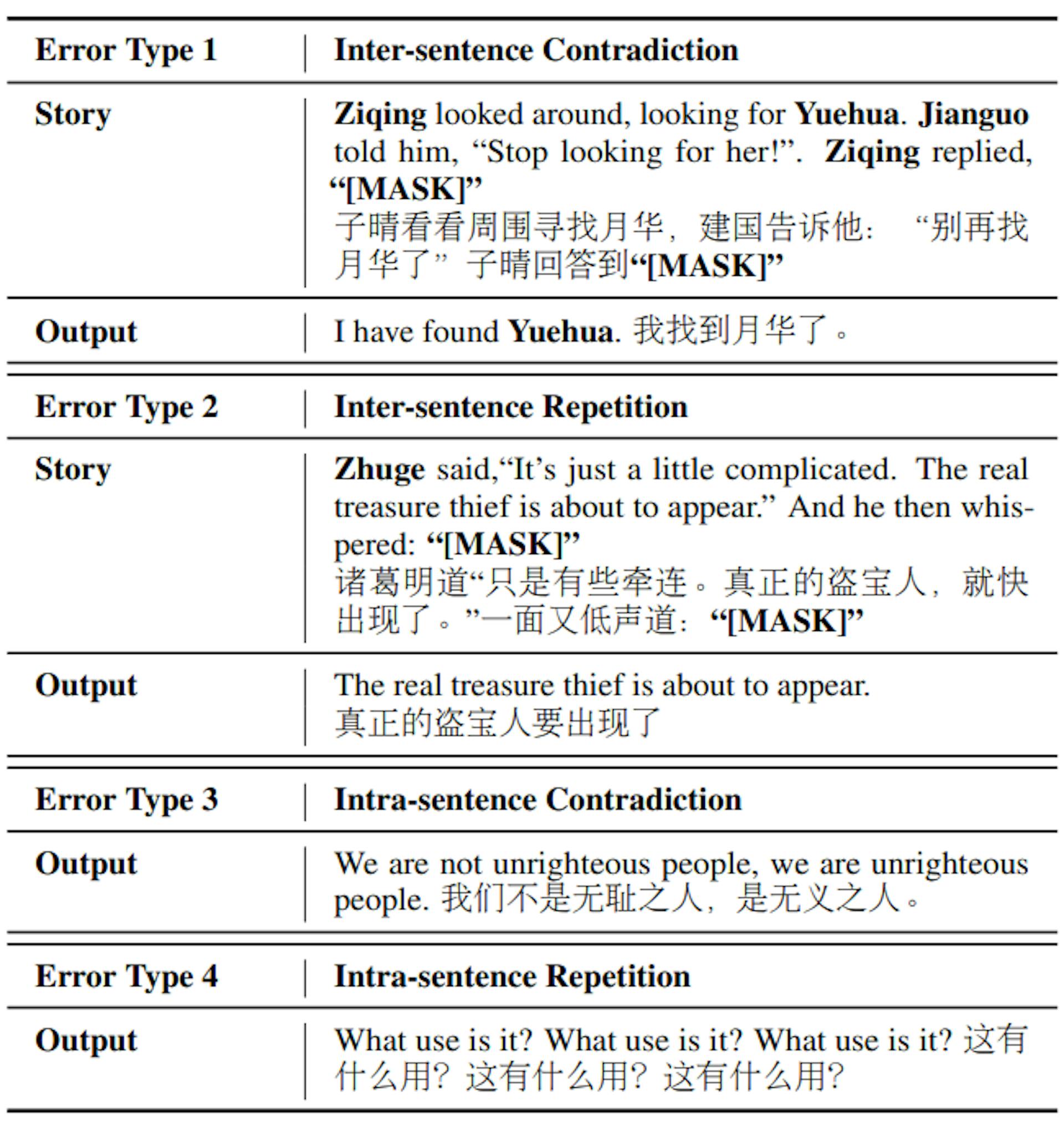 Figure 4: Cases for different error types for the DialGen task.