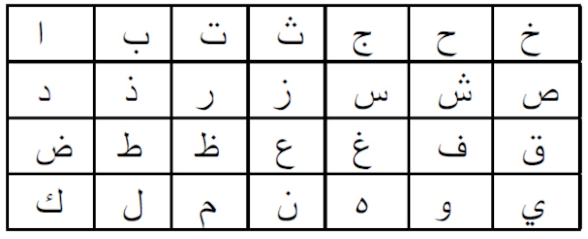 Figure 12: Arabic alphabet