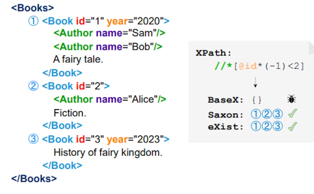 Figure 1: Example XML and motivating example.