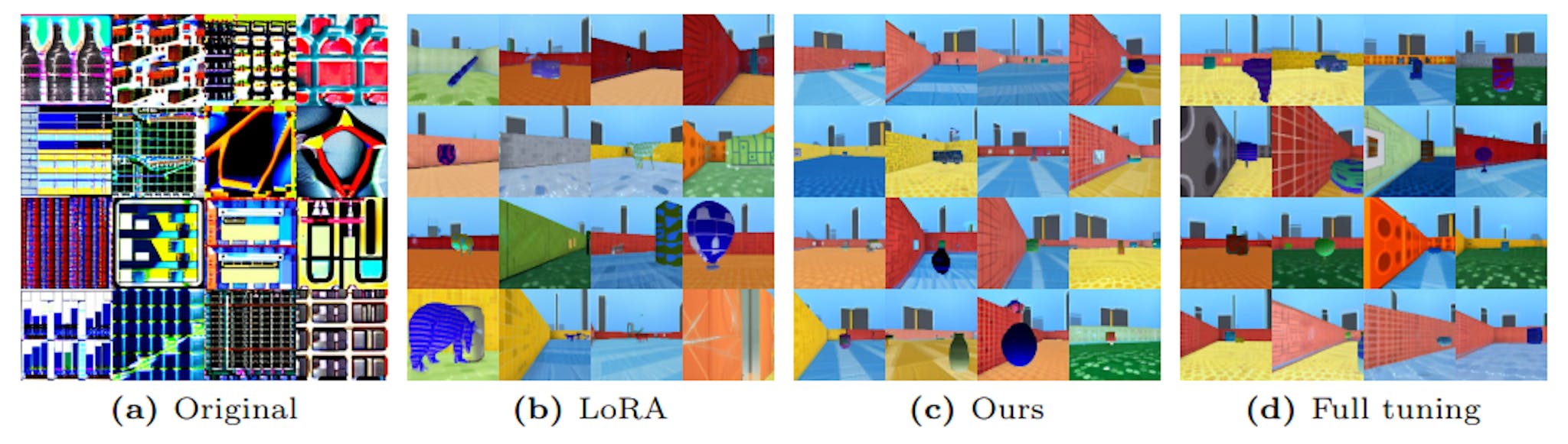 Fig. 25: Images sampled from Stable Diffusion checkpoints fine-tuned on the DMLab.
