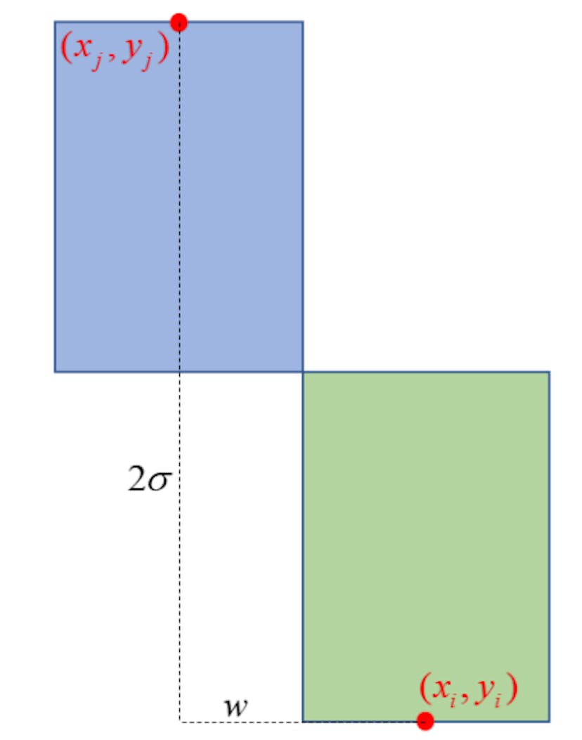 Fig. 18. Collisions with the maximum distance