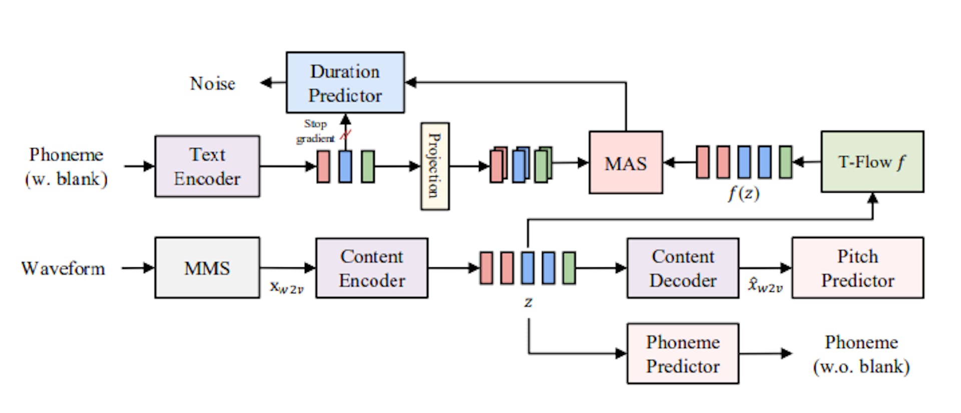 Fig. 4: Text-to-Vec