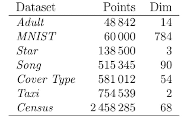 Table 3: Description of real world datasets