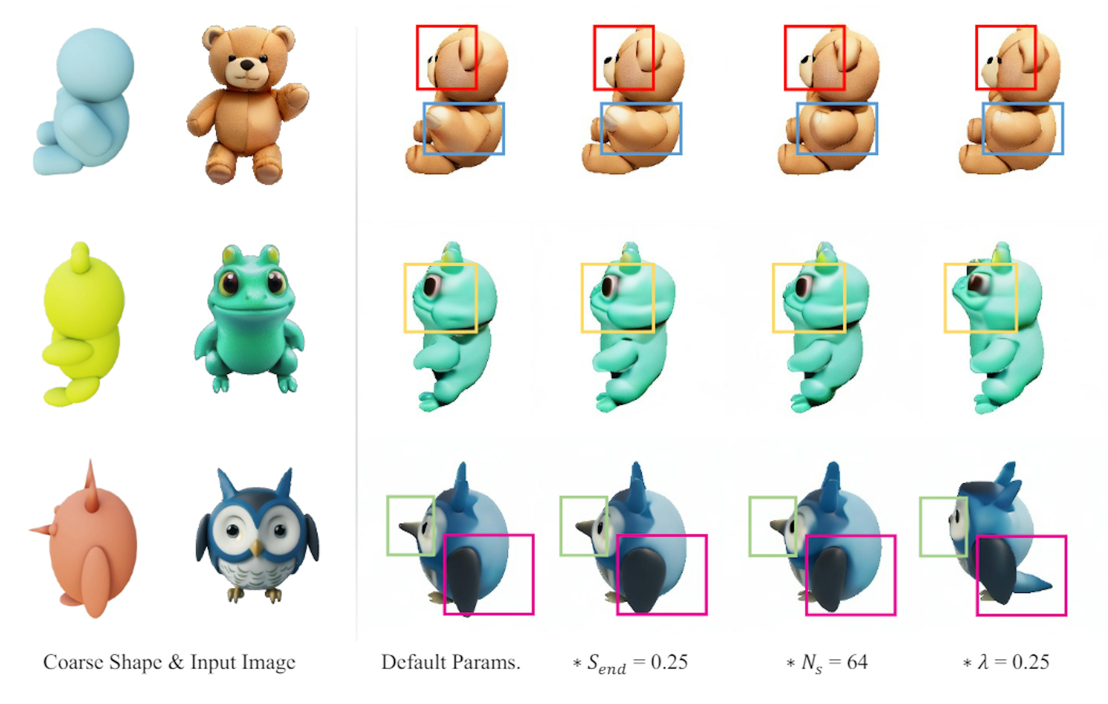 Figure M (cont.): We analyze the 3D-aware controlling strength with different control parameters. As shown above, setting lower weights would give more freedom of generation.