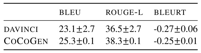 Table 18: PROSCRIPT script generation: mean and standard deviation across three different random seeds.