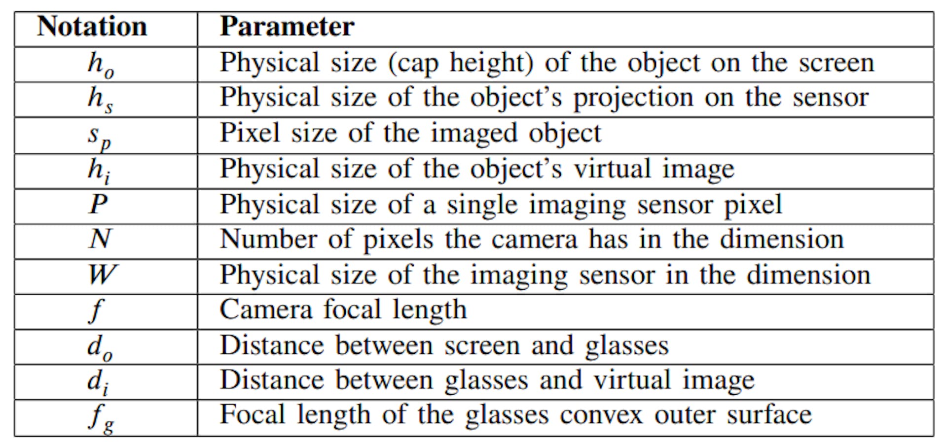 TABLE IPARAMETERS FOR MODELING REFLECTION PIXEL SIZE