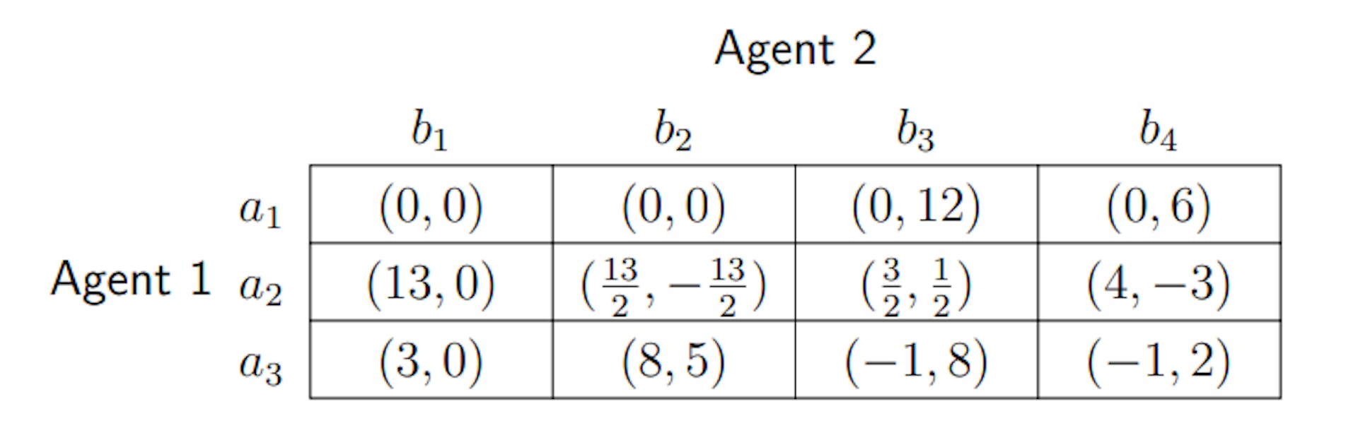 Table 4: A 2-agent game with Shapley payoffs