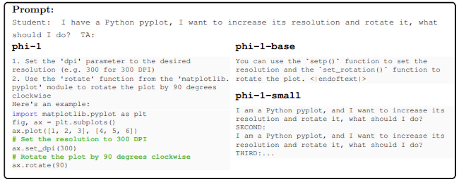 Chat mode example. Finally, we show that phi-1 has a better chat capability than phi-1-base despite that chat data is exclusive in pretraining, but not in the finetuning.