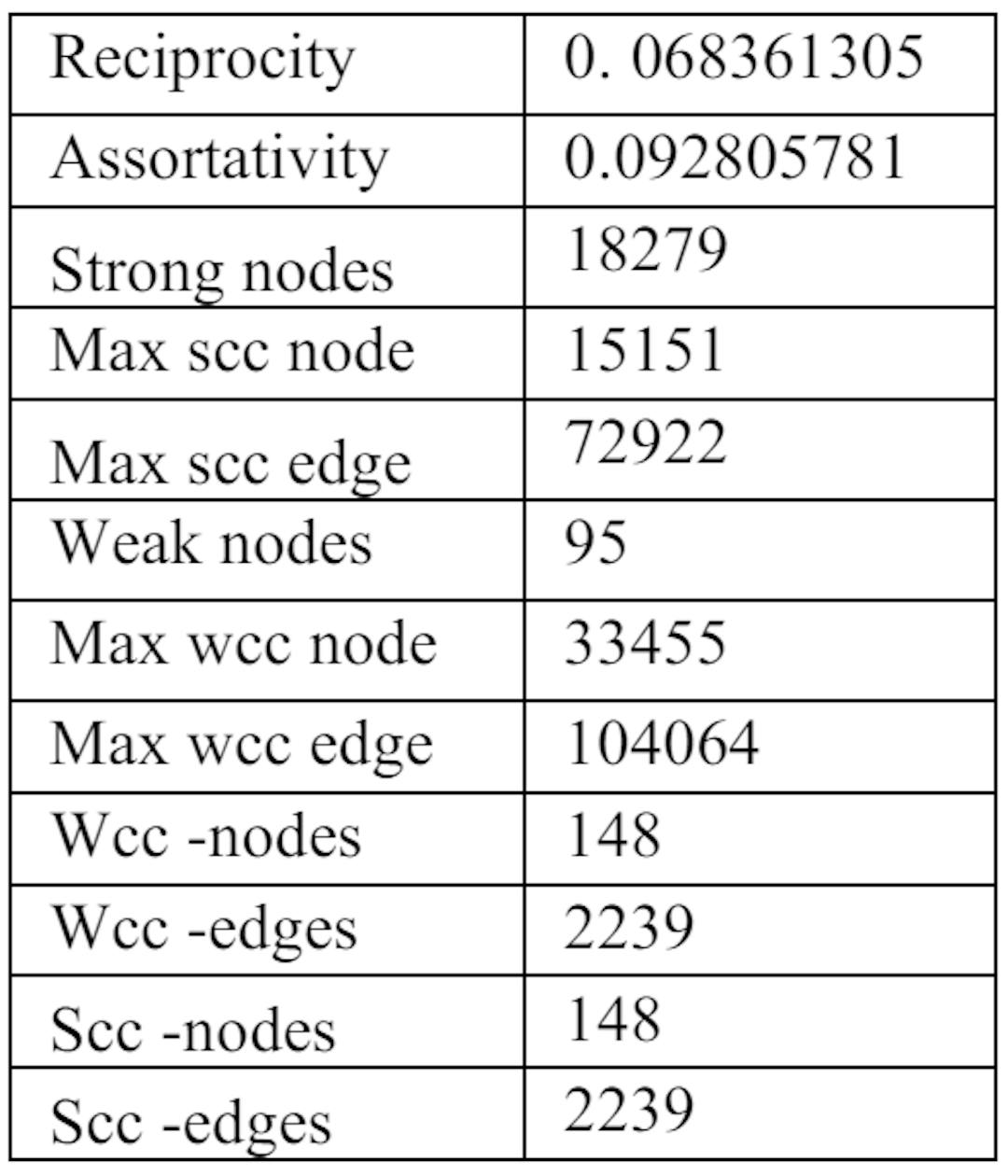 Table 2: Transaction network semantics.