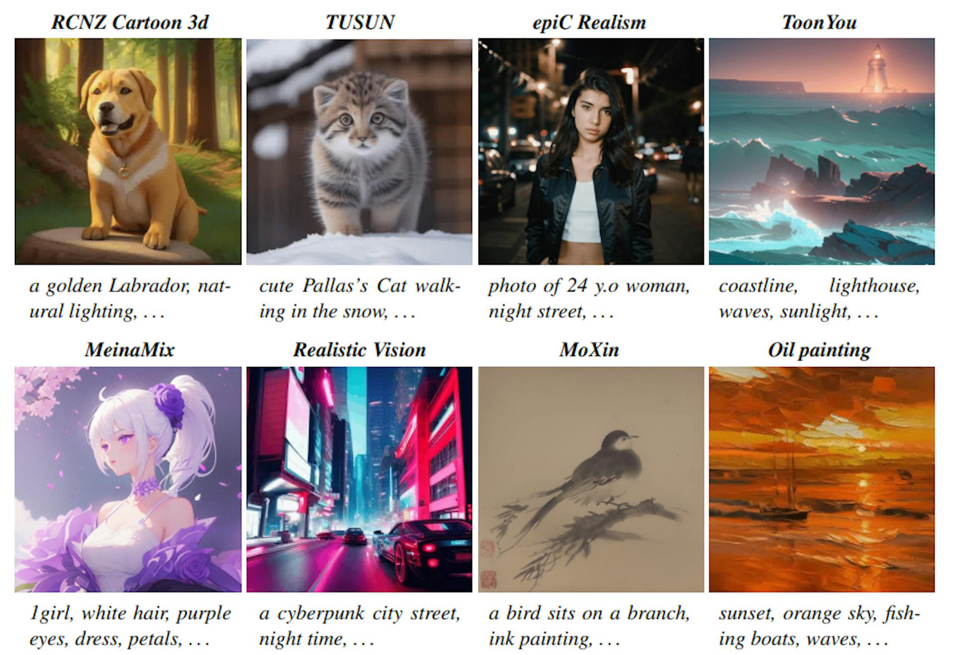 Figure 4: Qualitative Result. Each sample corresponds to a distinct personalized T2I. Best viewed with Acrobat Reader. Click the images to play the animation clips.