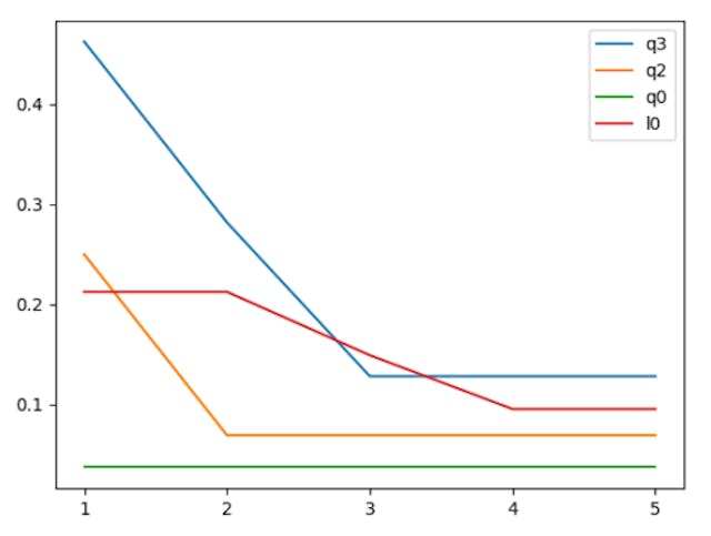 Streamlining R1CS Normalization: A Guide to the Normalization Algorithm ...