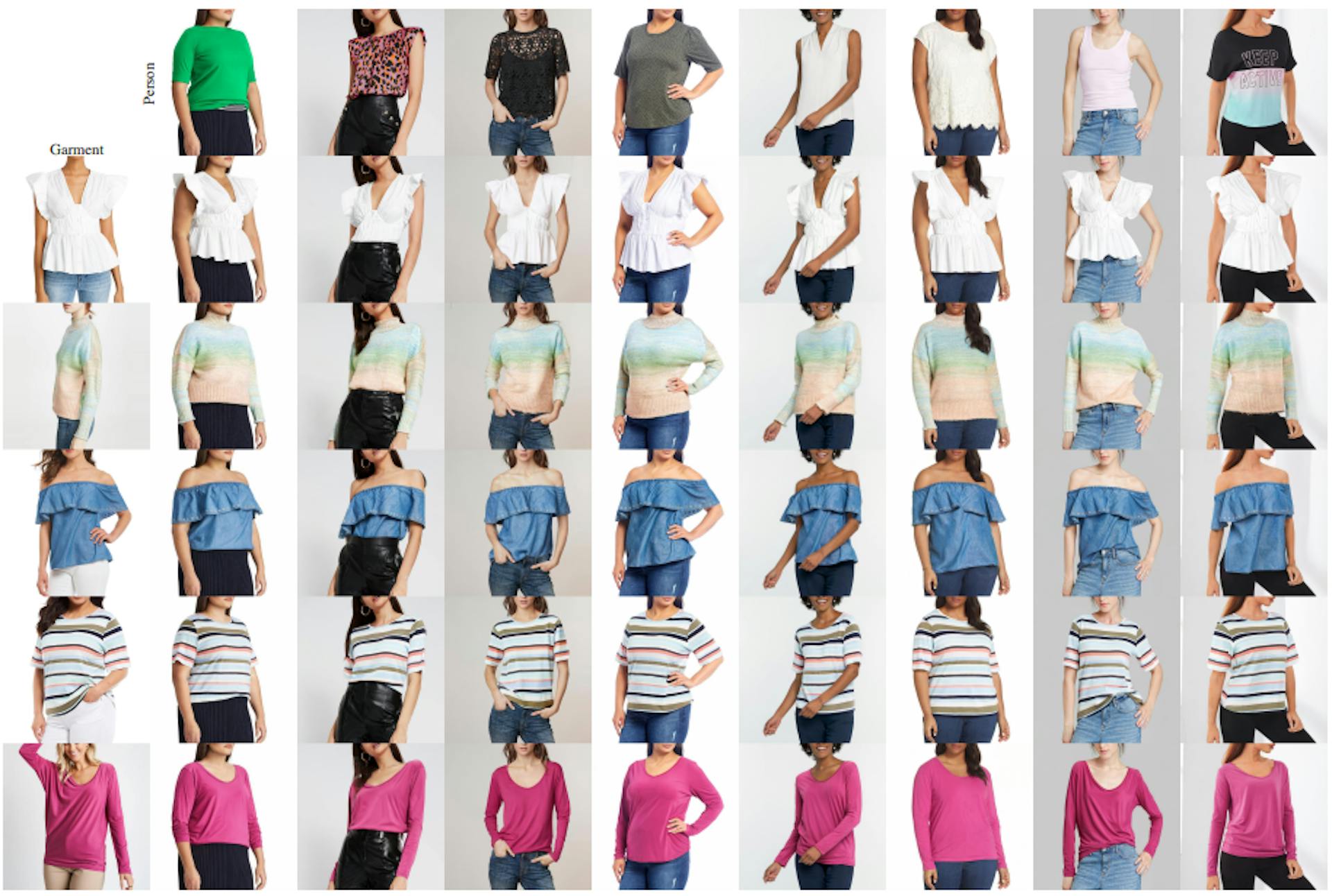 Figure 7. TryOnDiffusion on eight target people (columns) dressed by five garments (rows). Zoom in to see details.