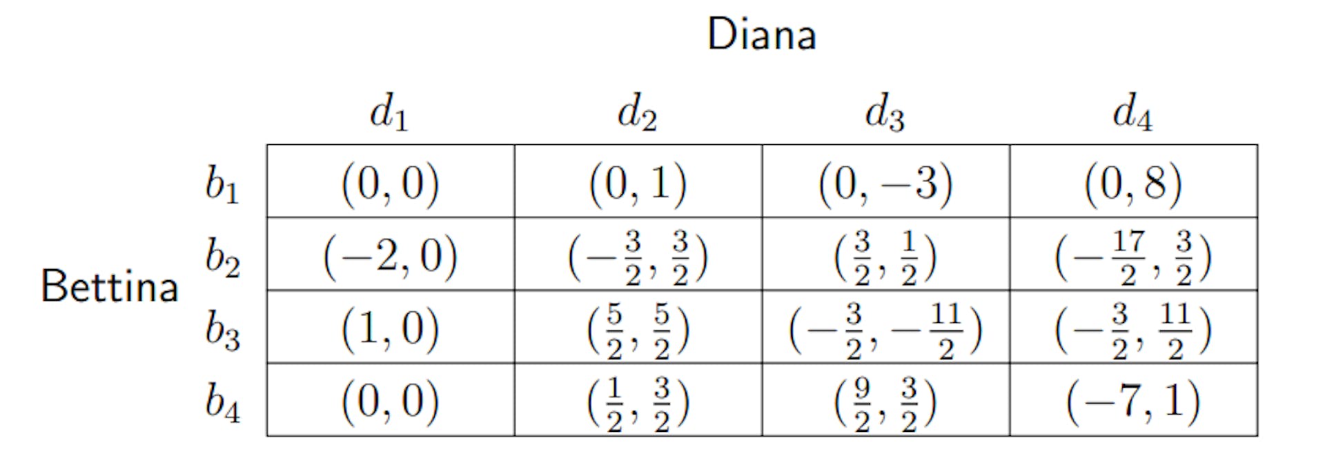 Table 11: Bettina and Diana’s net payoffs in a teamwork game