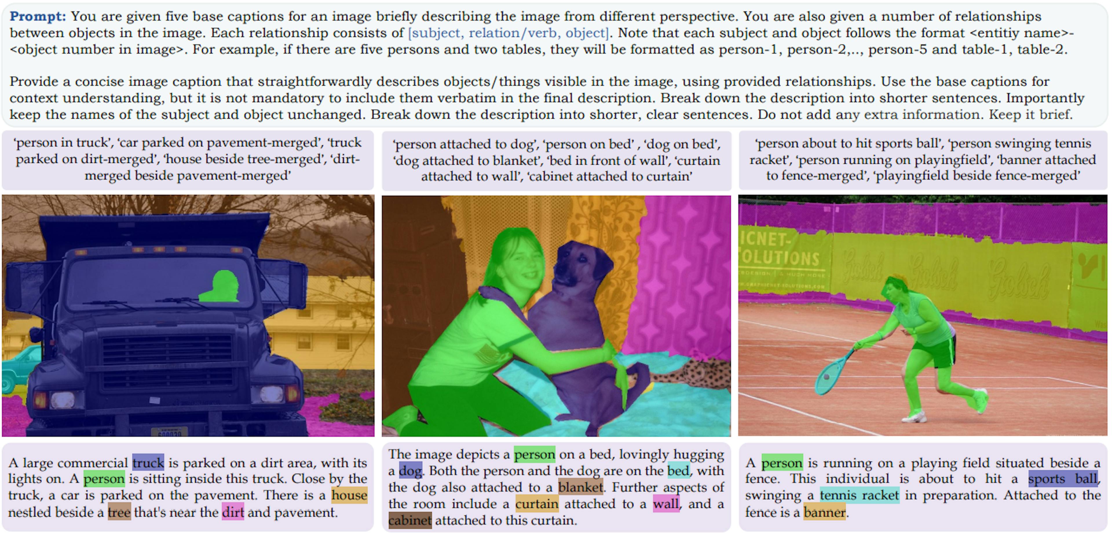 (a) Samples from our GranDf dataset: Illustrating the repurposing of the OpenPSG dataset for the GCG task.