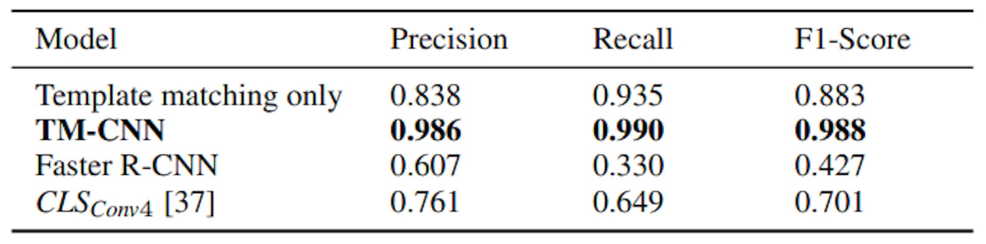 TABLE 3. Performance of different algorithms to detect junctions and terminals