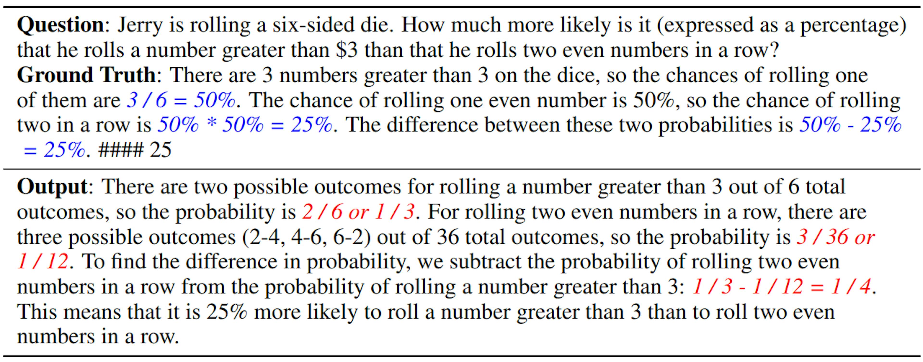 Table 1: An example question from GSM8K with a generated CoT reasoning path with GPT3.5 (turbo), where the output provides a wrong reasoning chain with the correct answer.