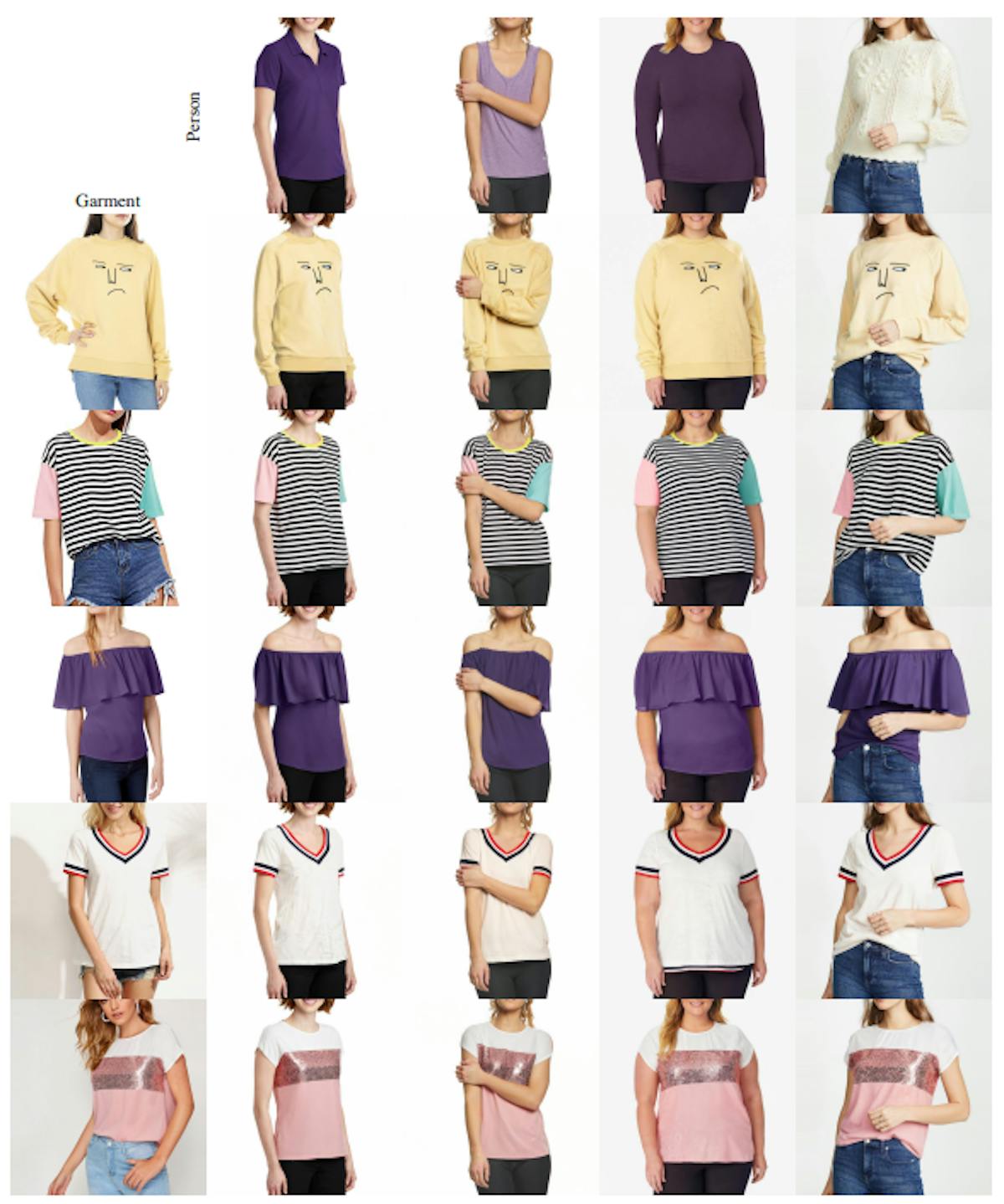 Figure 21. 4 women trying on 5 garments.